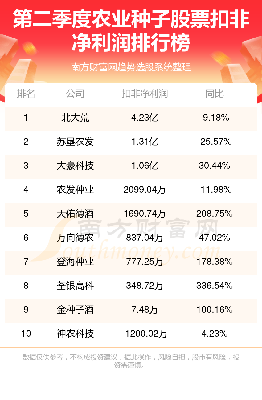 北大荒股票最新消息全面解析，北大荒股票最新動態(tài)全面解讀
