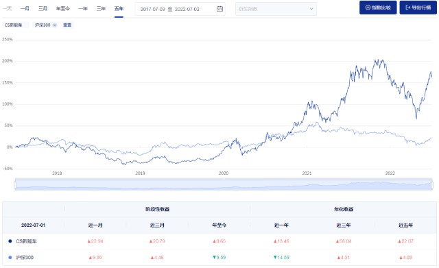 滬深最新指數，市場走勢分析與展望，滬深最新指數概覽，市場走勢深度分析與展望