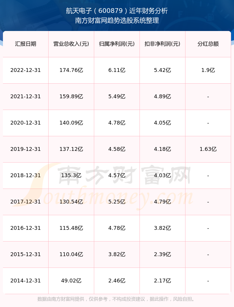 航天電子的歷史股價走勢及其影響，航天電子歷史股價走勢及其影響因素分析