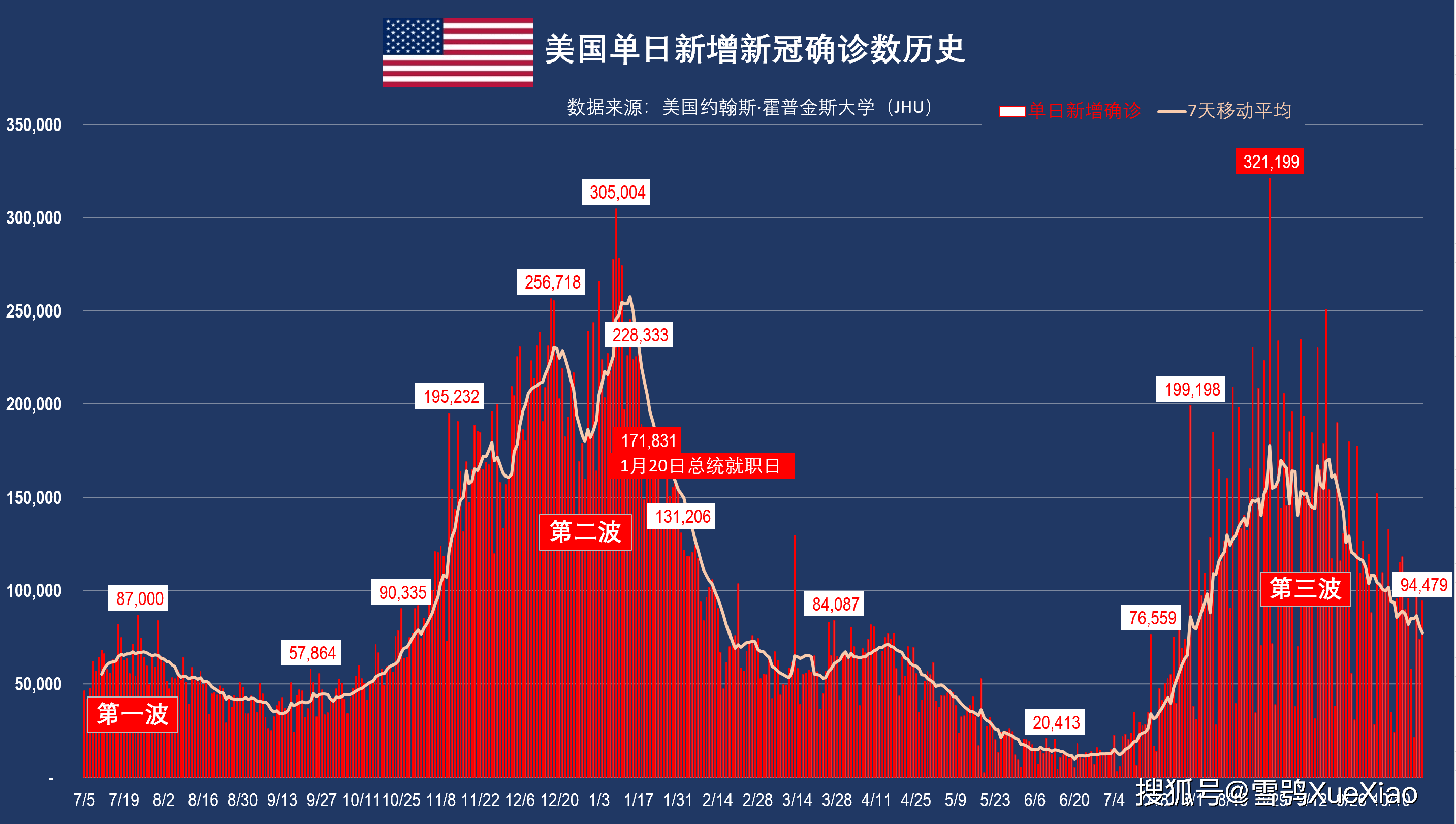 美國最新日增，疫情下的挑戰(zhàn)與應對策略，美國最新日增病例數，疫情挑戰(zhàn)與應對策略