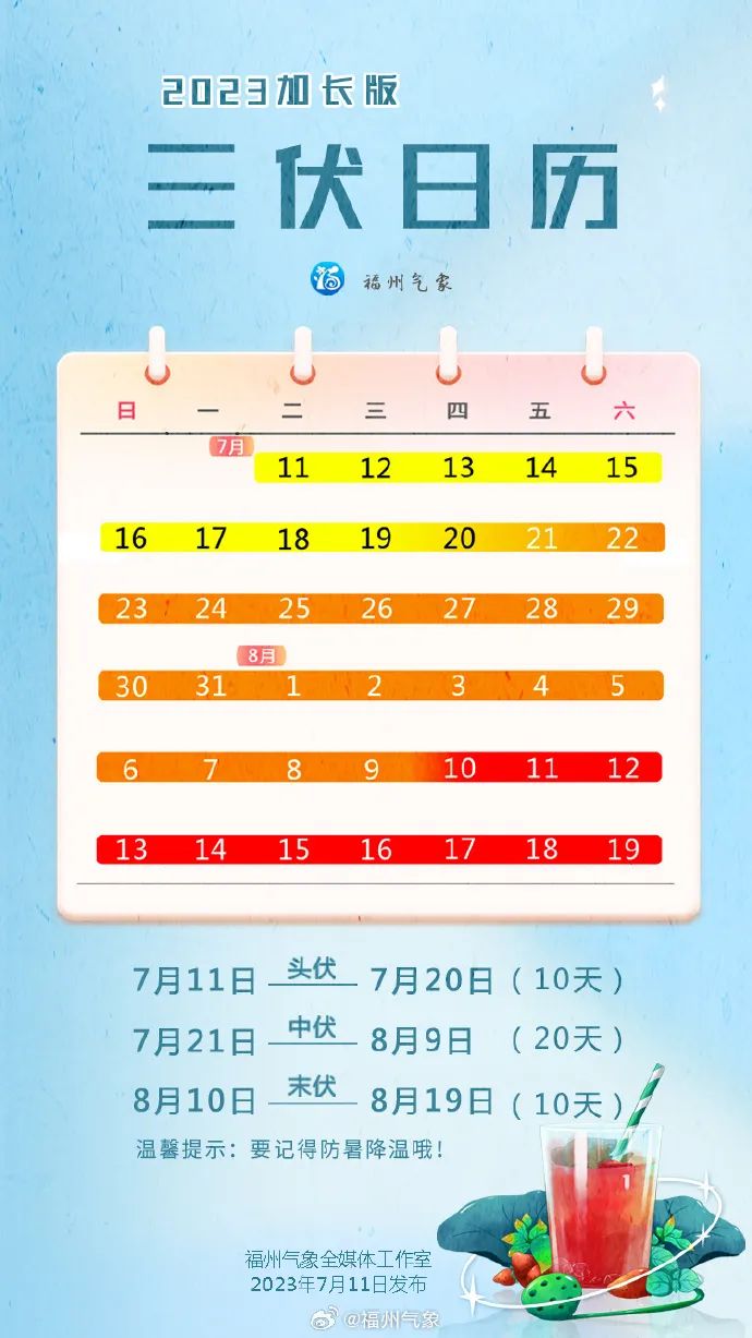 福州經歷今年以來最長高溫天氣，福州經歷今年以來持續高溫天氣