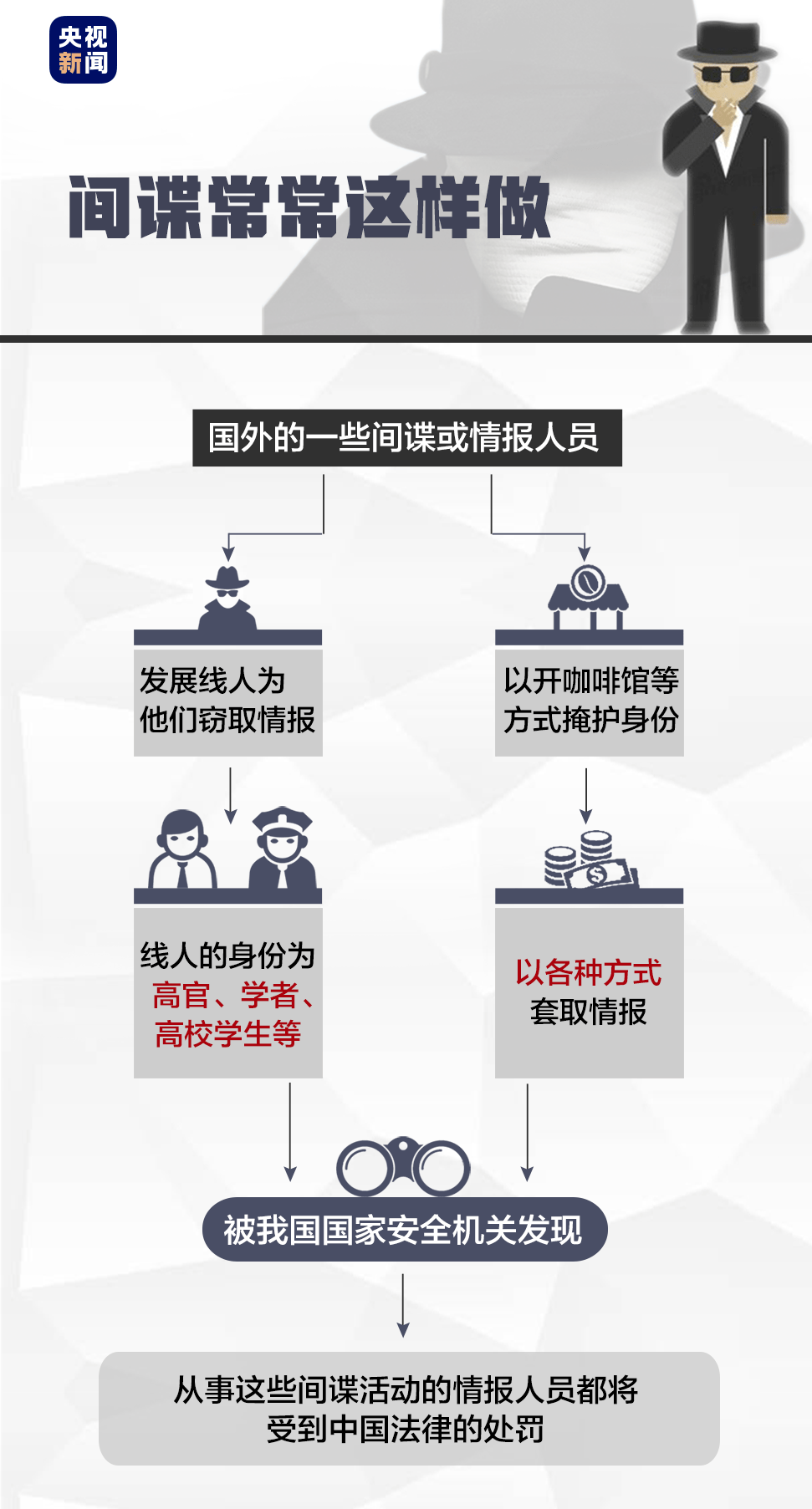 大陸公布臺灣間諜案，揭示兩岸安全挑戰與深化國家安全的必要性，大陸揭示臺灣間諜案，兩岸安全挑戰與國家安全的深化