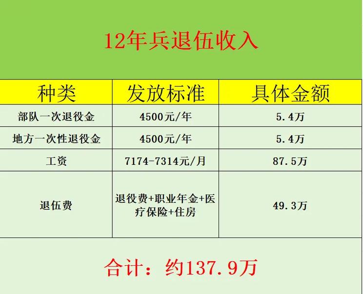 海軍服役12年的退伍費詳解，海軍服役12年退伍費詳解，揭秘退伍費用的構成與標準